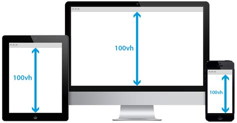 csswh|css width vw.